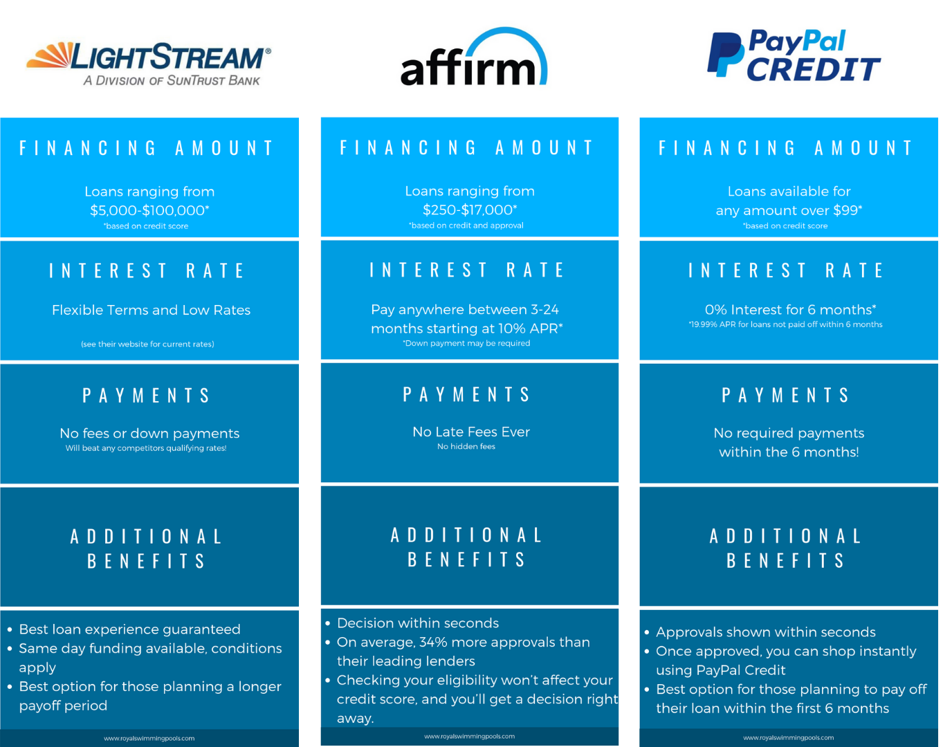 Financing and Payment Plan Options for Inground and Above Ground Pools